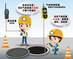 来安有限空间安全作业操作规程